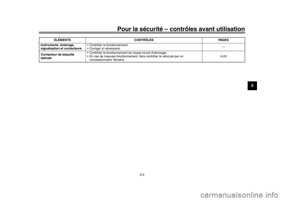 YAMAHA MT-09 2019 Notices Demploi (in French) Pour la sécurité – contrôles avant utilisation
5-3
1
2
3
456
7
8
9
10
11
12
Instruments, éclairage,
signalisation et contacteurs Contrôler le fonctionnement.
Corriger si nécessaire.
—
Con YAMAHA MT-09 2019 Notices Demploi (in French) Pour la sécurité – contrôles avant utilisation
5-3
1
2
3
456
7
8
9
10
11
12
Instruments, éclairage,
signalisation et contacteurs Contrôler le fonctionnement.
Corriger si nécessaire.
—
Con