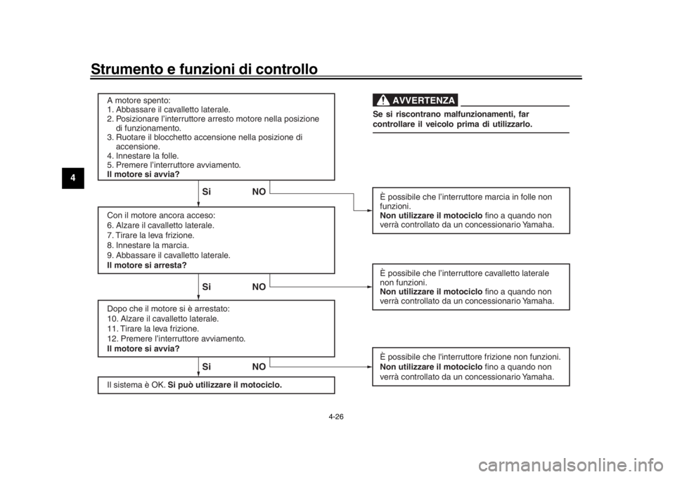 YAMAHA MT-09 2019 Manuale duso (in Italian) Strumento e funzioni di controllo
4-26
1
2
34
5
6
7
8
9
10
11
12
Il sistema è OK. Si può utilizzare il motociclo.
Si NO Si NO Si NO
AVVERTENZA
A motore spento:
1. Abbassare il cavalletto laterale.
2 YAMAHA MT-09 2019 Manuale duso (in Italian) Strumento e funzioni di controllo
4-26
1
2
34
5
6
7
8
9
10
11
12
Il sistema è OK. Si può utilizzare il motociclo.
Si NO Si NO Si NO
AVVERTENZA
A motore spento:
1. Abbassare il cavalletto laterale.
2