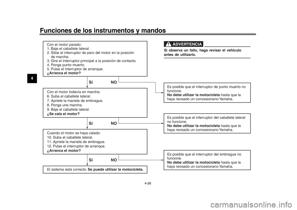 YAMAHA MT-09 2018 Manuale de Empleo (in Spanish) Funciones de los instrumentos y mandos
4-26
1
2
34
5
6
7
8
9
10
11
12
SíNO SíNO SíNO
ADVERTENCIA
Con el motor par ado:
1. Baje el caballete later al.
2. Sitúe el interr uptor de paro del motor en YAMAHA MT-09 2018 Manuale de Empleo (in Spanish) Funciones de los instrumentos y mandos
4-26
1
2
34
5
6
7
8
9
10
11
12
SíNO SíNO SíNO
ADVERTENCIA
Con el motor par ado:
1. Baje el caballete later al.
2. Sitúe el interr uptor de paro del motor en