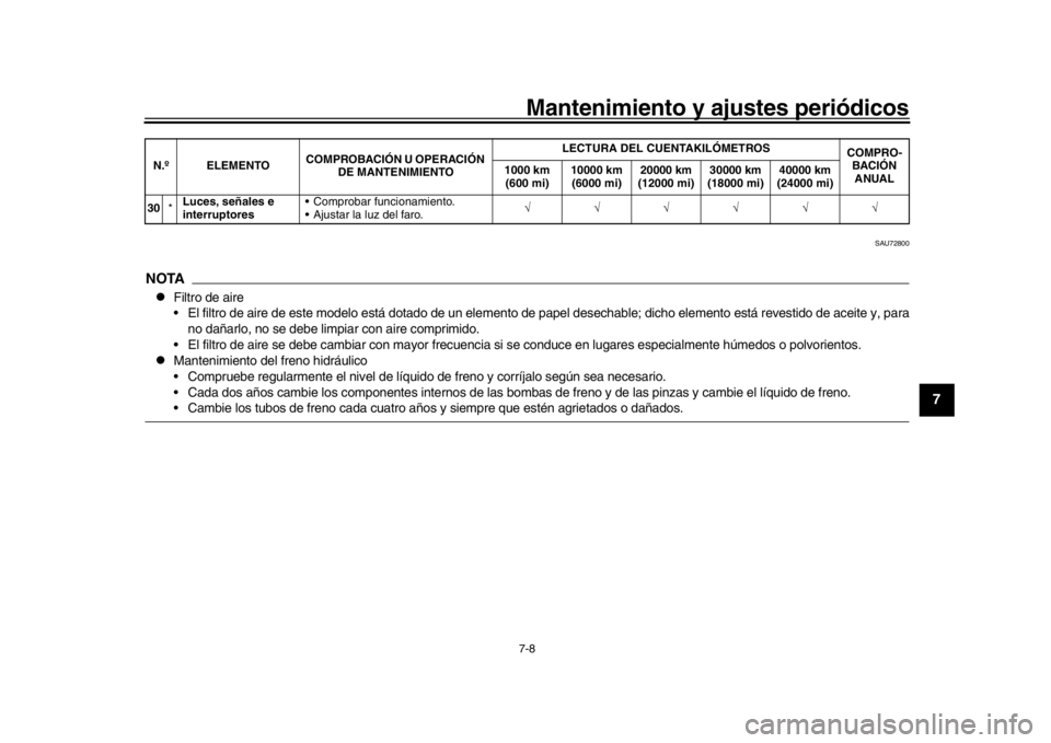 YAMAHA MT-09 2018  Manuale de Empleo (in Spanish) Mantenimiento y ajustes periódicos7-8
1
2
3
4
5
678
9
10
11
12
SAU72800
NOTA
Filtro de aire
 El filtro de aire de este modelo está dotado de un elemento de pap el desechable; dicho elemento está