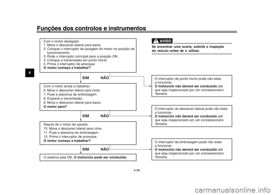 YAMAHA MT-09 2018 Manual de utilização (in Portuguese) Funções dos controlos e instrumentos
4-26
1
2
34
5
6
7
8
9
10
11
12
SIM NÃOSIM NÃO
SIM NÃO
AVI SO
Com o motor desligado:
1. Mov a o descanso later al para baixo.
2. Coloque o interr uptor de para YAMAHA MT-09 2018 Manual de utilização (in Portuguese) Funções dos controlos e instrumentos
4-26
1
2
34
5
6
7
8
9
10
11
12
SIM NÃOSIM NÃO
SIM NÃO
AVI SO
Com o motor desligado:
1. Mov a o descanso later al para baixo.
2. Coloque o interr uptor de para