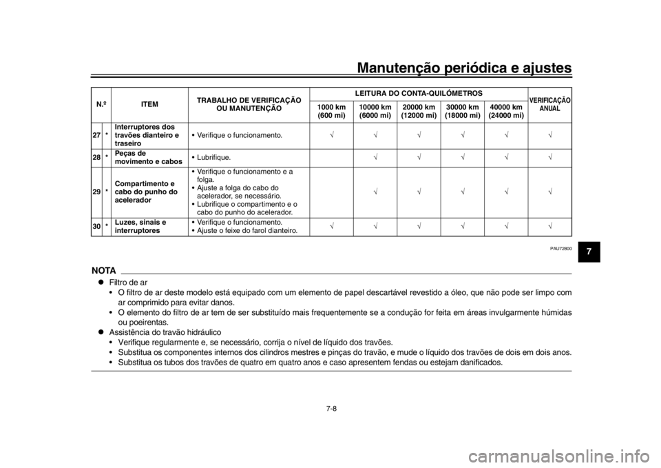 YAMAHA MT-09 2018 Manual de utilização (in Portuguese) Manutenção periódica e ajustes
7-8
1
2
3
4
5
678
9
10
11
12
PAU72800
NOTA
Filtro de ar
O filtro de ar deste modelo está equipado com um elemento de papel descartável revestido a óleo, que n YAMAHA MT-09 2018 Manual de utilização (in Portuguese) Manutenção periódica e ajustes
7-8
1
2
3
4
5
678
9
10
11
12
PAU72800
NOTA
Filtro de ar
O filtro de ar deste modelo está equipado com um elemento de papel descartável revestido a óleo, que n