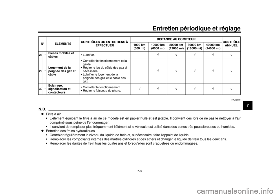 YAMAHA MT-09 2017 Notices Demploi (in French) Entretien périodique et réglage
7-8
1
2
3
4
5
678
9
10
11
12
FAU72800
N.B.
Filtre à air
L’élément équipant le filtre à air de ce modèle est en papier huilé et est jetable. Il convient d YAMAHA MT-09 2017 Notices Demploi (in French) Entretien périodique et réglage
7-8
1
2
3
4
5
678
9
10
11
12
FAU72800
N.B.
Filtre à air
L’élément équipant le filtre à air de ce modèle est en papier huilé et est jetable. Il convient d