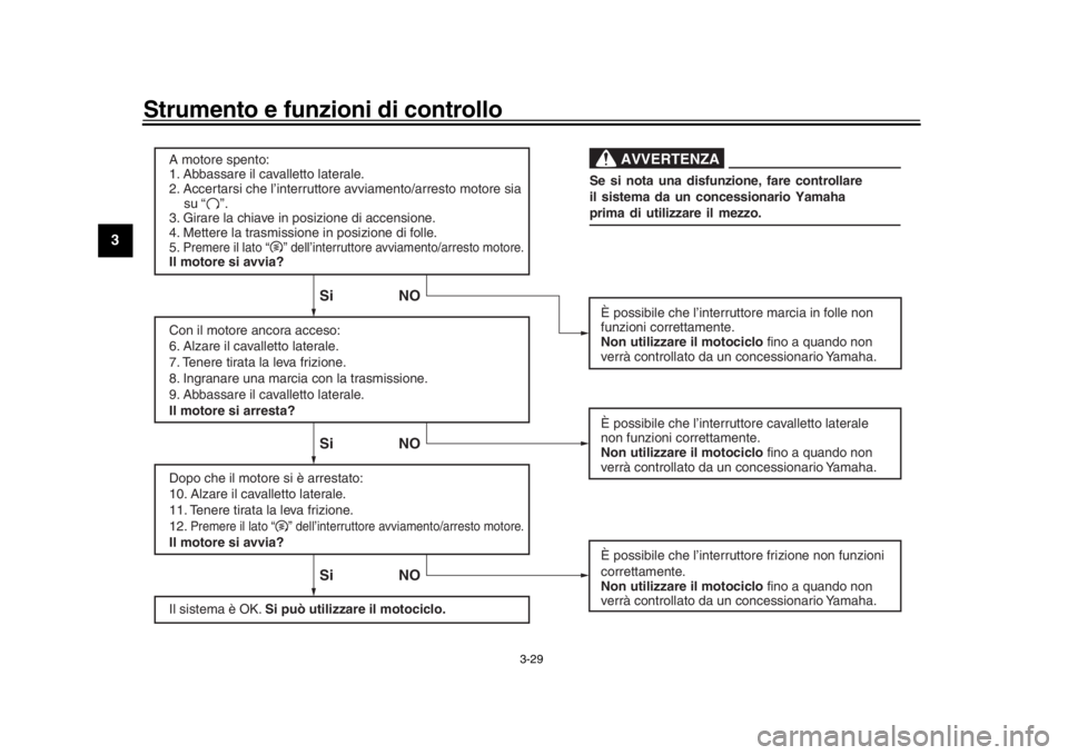 YAMAHA MT-09 2016 Manuale duso (in Italian) Strumento e funzioni di controllo
3-29
1
23
4
5
6
7
8
9
10
11
12
A motore spento:
1. Abbassare il cavalletto laterale.
2. Accertarsi che l’interruttore avviamento/arresto motore sia
su “ YAMAHA MT-09 2016 Manuale duso (in Italian) Strumento e funzioni di controllo
3-29
1
23
4
5
6
7
8
9
10
11
12
A motore spento:
1. Abbassare il cavalletto laterale.
2. Accertarsi che l’interruttore avviamento/arresto motore sia
su “