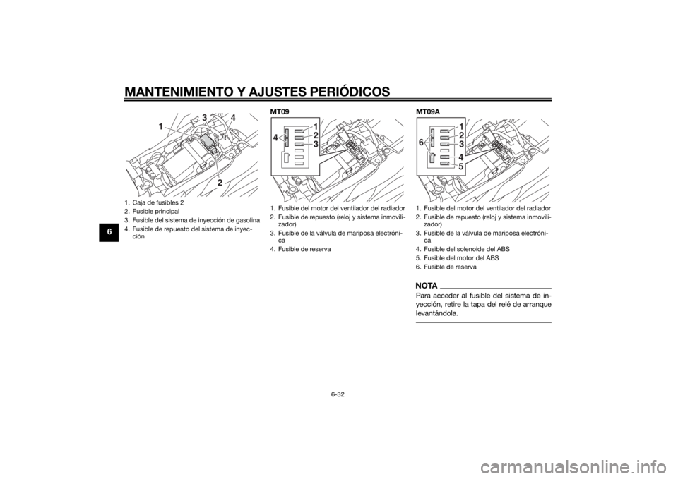 YAMAHA MT-09 2014 Manuale de Empleo (in Spanish) MANTENIMIENTO Y AJUSTES PERIÓDICOS
6-32
6
MT09MT09A
NOTAPara acceder al fusible del sistema de in-
yección, retire la tapa del relé de arranque
levantándola.
1. Caja de fusibles 2
2. Fusible princ YAMAHA MT-09 2014 Manuale de Empleo (in Spanish) MANTENIMIENTO Y AJUSTES PERIÓDICOS
6-32
6
MT09MT09A
NOTAPara acceder al fusible del sistema de in-
yección, retire la tapa del relé de arranque
levantándola.
1. Caja de fusibles 2
2. Fusible princ