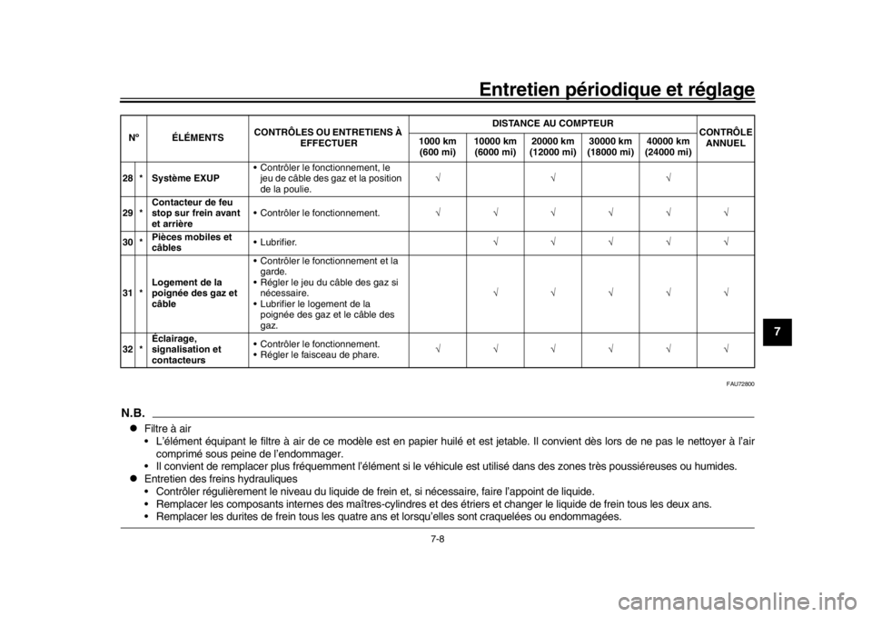YAMAHA MT-10 2019  Notices Demploi (in French) Entretien périodique et réglage
7-8
1
2
3
4
5
678
9
10
11
12
FAU72800
N.B.l
Filtre à air
 L’élément équipant le filtre à air de ce modèle est en papier huilé et est jetable. Il convient dè