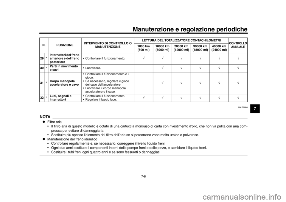 YAMAHA MT-10 2019 Manuale duso (in Italian) Manutenzione e regolazione periodiche
7-8
1
2
3
4
5
678
9
10
11
12
HAU72800
NOTAl
Filtro aria
Il filtro aria di questo modello è dotato di una cartuccia mo nouso di carta con rivestimento d’olio, YAMAHA MT-10 2019 Manuale duso (in Italian) Manutenzione e regolazione periodiche
7-8
1
2
3
4
5
678
9
10
11
12
HAU72800
NOTAl
Filtro aria
Il filtro aria di questo modello è dotato di una cartuccia mo nouso di carta con rivestimento d’olio,