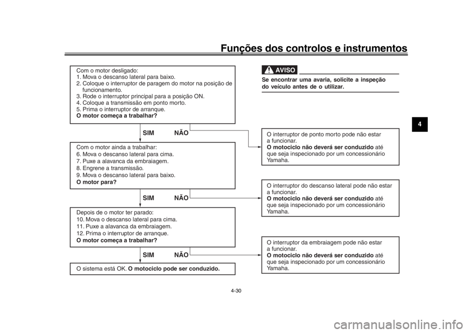 YAMAHA MT-10 2018 Manual de utilização (in Portuguese) Funções dos controlos e instrumentos
4-30
1
2
345
6
7
8
9
10
11
12
SIM NÃOSIM NÃO
SIM NÃO
AVI SO
Com o motor desligado:
1. Mov a o descanso later al para baixo.
2. Coloque o interr uptor de parag YAMAHA MT-10 2018 Manual de utilização (in Portuguese) Funções dos controlos e instrumentos
4-30
1
2
345
6
7
8
9
10
11
12
SIM NÃOSIM NÃO
SIM NÃO
AVI SO
Com o motor desligado:
1. Mov a o descanso later al para baixo.
2. Coloque o interr uptor de parag