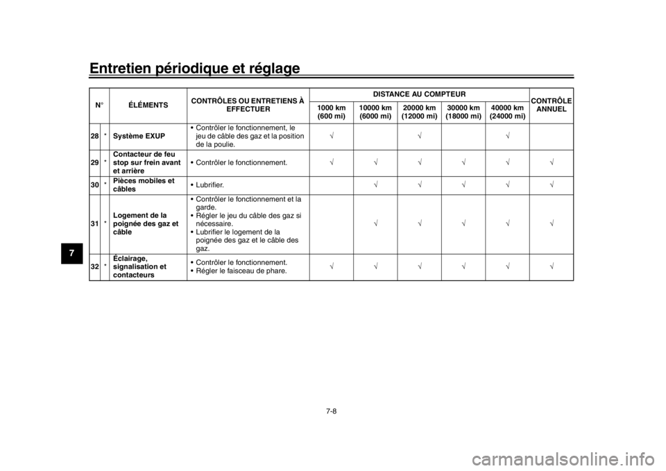 YAMAHA MT-10 2017  Notices Demploi (in French) Entretien périodique et réglage
7-8
1
2
3
4
5
67
8
9
10
11
12
28 *Système EXUP  Contrôler le fonctionnement, le 
jeu de câble des gaz et la position 
de la poulie. 
29 *Contacteur de feu
