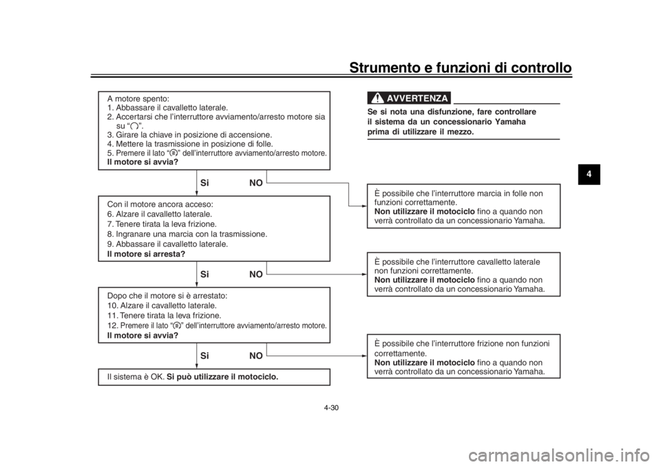 YAMAHA MT-10 2017 Manuale duso (in Italian) Strumento e funzioni di controllo
4-30
1
2
345
6
7
8
9
10
11
12
A motore spento:
1. Abbassare il cavalletto laterale.
2. Accertarsi che l’interruttore avviamento/arresto motore sia
su “ YAMAHA MT-10 2017 Manuale duso (in Italian) Strumento e funzioni di controllo
4-30
1
2
345
6
7
8
9
10
11
12
A motore spento:
1. Abbassare il cavalletto laterale.
2. Accertarsi che l’interruttore avviamento/arresto motore sia
su “