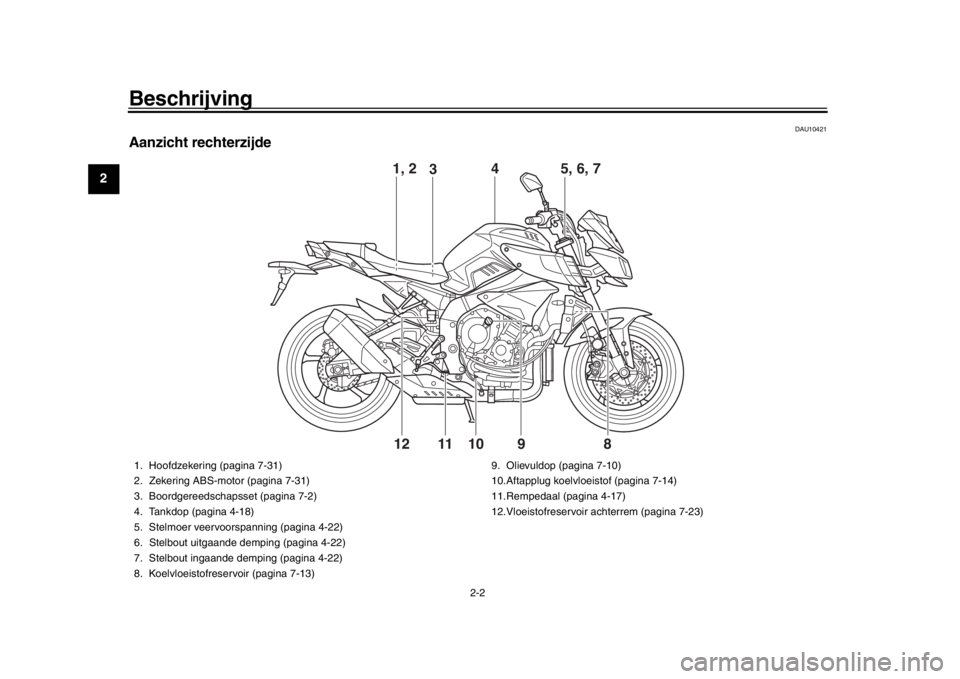 YAMAHA MT-10 2017  Instructieboekje (in Dutch) Beschrijving
2-2
12
3
4
5
6
7
8
9
10
11
12
DAU10421
Aanzicht rechterzijde
9
11 1 0
12 8
1, 2
4
3
5, 6, 7
1. Hoofdzekering (pagina 7-31)
2. Zekering ABS-motor (pagina 7-31)
3. Boordgereedschapsset (pag