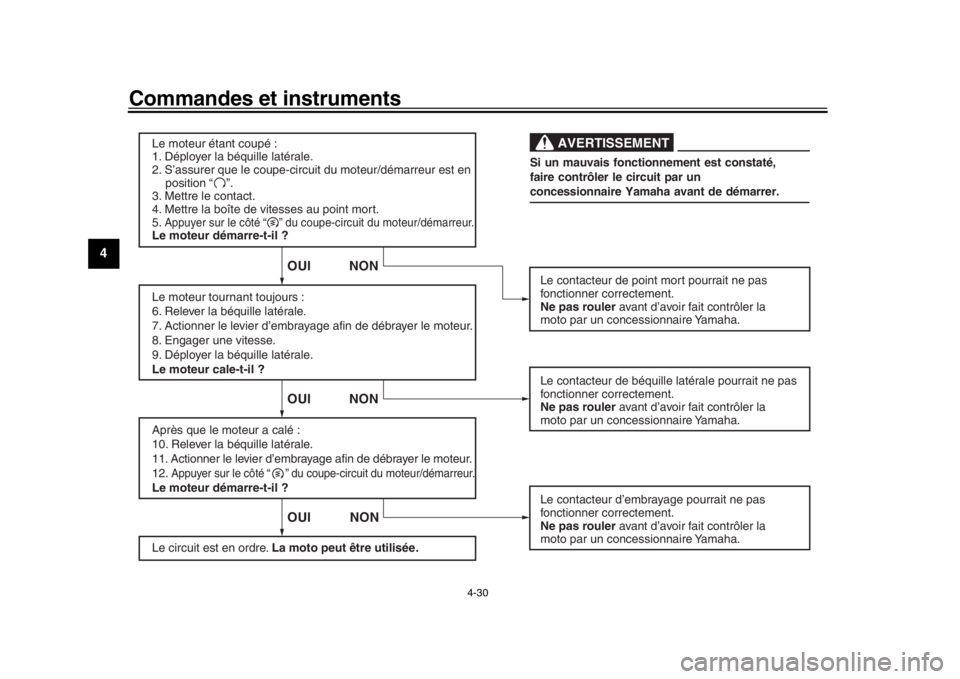 YAMAHA MT-10 2016 Notices Demploi (in French) Commandes et instruments
4-30
1
2
34
5
6
7
8
9
10
11
12
Le moteur étant coupé :
1. Déployer la béquille latérale.
2. S’assurer que le coupe-circuit du moteur/démarreur est en
position “ YAMAHA MT-10 2016 Notices Demploi (in French) Commandes et instruments
4-30
1
2
34
5
6
7
8
9
10
11
12
Le moteur étant coupé :
1. Déployer la béquille latérale.
2. S’assurer que le coupe-circuit du moteur/démarreur est en
position “