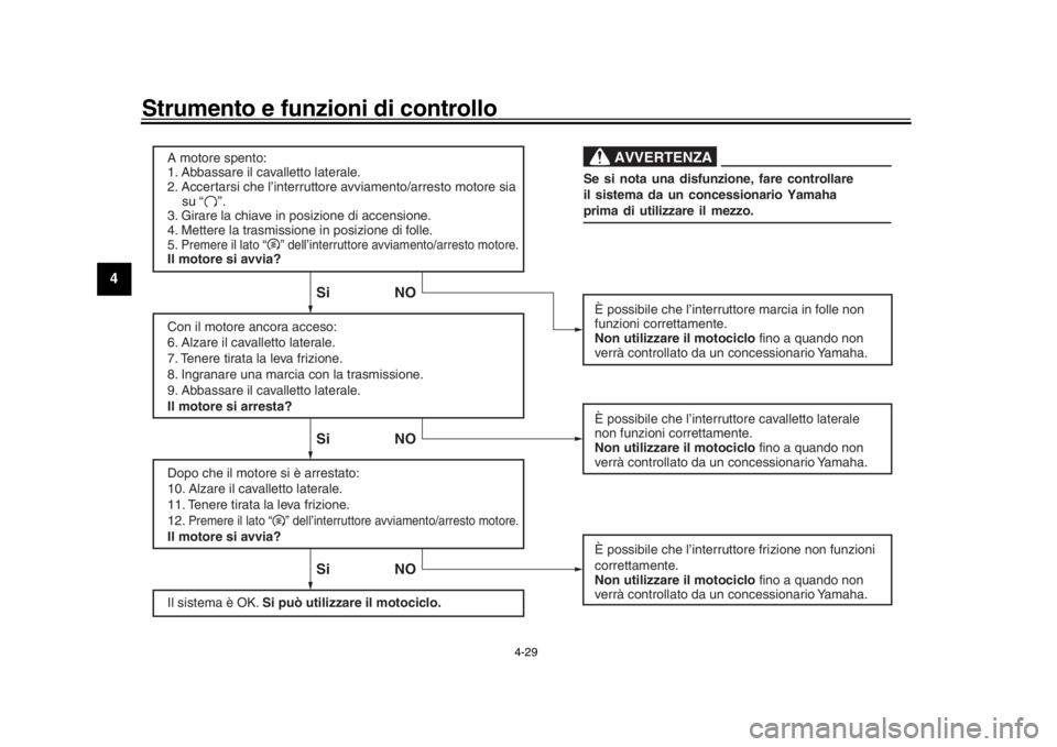 YAMAHA MT-10 2016  Manuale duso (in Italian) Strumento e funzioni di controllo
4-29
1
2
34
5
6
7
8
9
10
11
12
A motore spento:
1. Abbassare il cavalletto laterale.
2. Accertarsi che l’interruttore avviamento/arresto motore sia 
    su “    