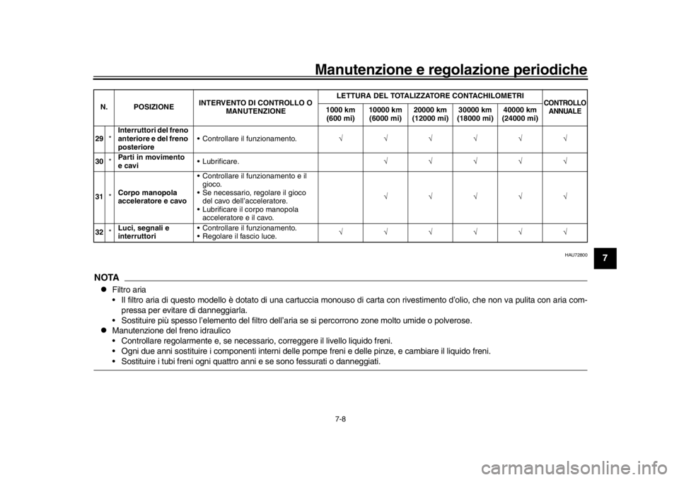 YAMAHA MT-10 2016 Manuale duso (in Italian) Manutenzione e regolazione periodiche
7-8
1
2
3
4
5
678
9
10
11
12
HAU72800
NOTA
Filtro aria
Il filtro aria di questo modello è dotato di una cartuccia mo nouso di carta con rivestimento d’olio YAMAHA MT-10 2016 Manuale duso (in Italian) Manutenzione e regolazione periodiche
7-8
1
2
3
4
5
678
9
10
11
12
HAU72800
NOTA
Filtro aria
Il filtro aria di questo modello è dotato di una cartuccia mo nouso di carta con rivestimento d’olio