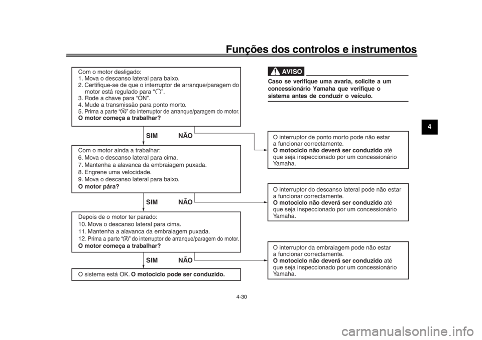 YAMAHA MT-10 2016 Manual de utilização (in Portuguese) Funções dos controlos e instrumentos
4-30
1
2
345
6
7
8
9
10
11
12
Com o motor desligado:
1. Mova o descanso lateral para baixo.
2. Certifique-se de que o interruptor de arranque/paragem do
mot YAMAHA MT-10 2016 Manual de utilização (in Portuguese) Funções dos controlos e instrumentos
4-30
1
2
345
6
7
8
9
10
11
12
Com o motor desligado:
1. Mova o descanso lateral para baixo.
2. Certifique-se de que o interruptor de arranque/paragem do
mot