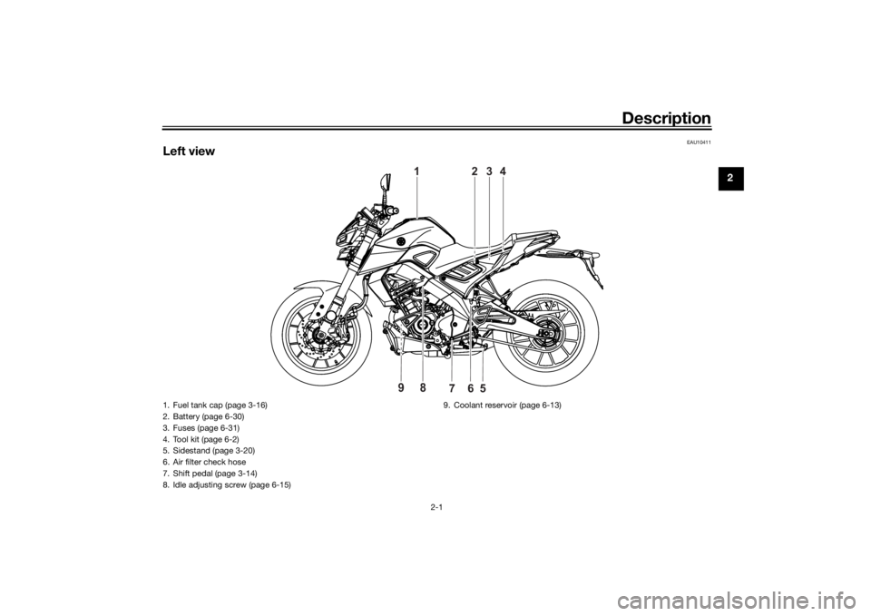 YAMAHA MT-125 2021 User Guide Description
2-1
2
EAU10411
Left view
1
2
3
4
6
5
7
98
1. Fuel tank cap (page 3-16)
2. Battery (page 6-30)
3. Fuses (page 6-31)
4. Tool kit (page 6-2)
5. Sidestand (page 3-20)
6. Air filter check hose
YAMAHA MT-125 2021 User Guide Description
2-1
2
EAU10411
Left view
1
2
3
4
6
5
7
98
1. Fuel tank cap (page 3-16)
2. Battery (page 6-30)
3. Fuses (page 6-31)
4. Tool kit (page 6-2)
5. Sidestand (page 3-20)
6. Air filter check hose