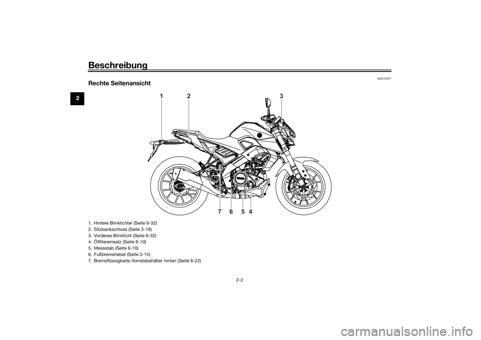YAMAHA MT-125 2021  Betriebsanleitungen (in German) Beschreibung
2-2
2
GAU10421
Rechte  Seitenansicht
1
2
3
4
5
6
7
1. Hintere Blinklichter (Seite 6-32)
2. Sitzbankschloss (Seite 3-19)
3. Vorderes Blinklicht (Seite 6-32)
4. Ölfiltereinsatz (Seite 6-10