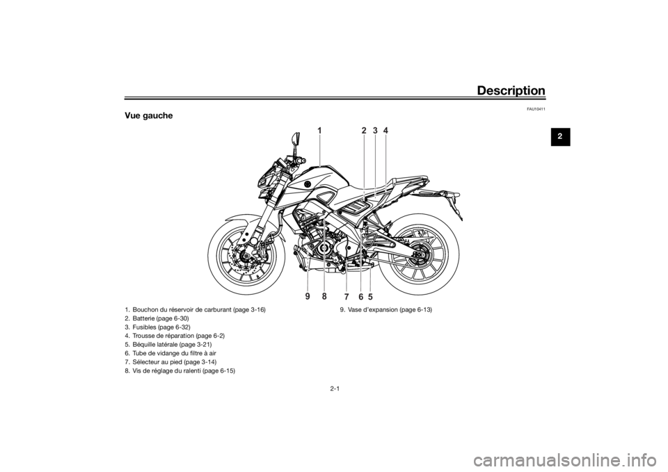 YAMAHA MT-125 2021 Notices Demploi (in French) Description
2-1
2
FAU10411
Vue gauche
1
2
3
4
6
5
7
98
1. Bouchon du réservoir de carburant (page 3-16)
2. Batterie (page 6-30)
3. Fusibles (page 6-32)
4. Trousse de réparation (page 6-2)
5. Béquil YAMAHA MT-125 2021 Notices Demploi (in French) Description
2-1
2
FAU10411
Vue gauche
1
2
3
4
6
5
7
98
1. Bouchon du réservoir de carburant (page 3-16)
2. Batterie (page 6-30)
3. Fusibles (page 6-32)
4. Trousse de réparation (page 6-2)
5. Béquil
