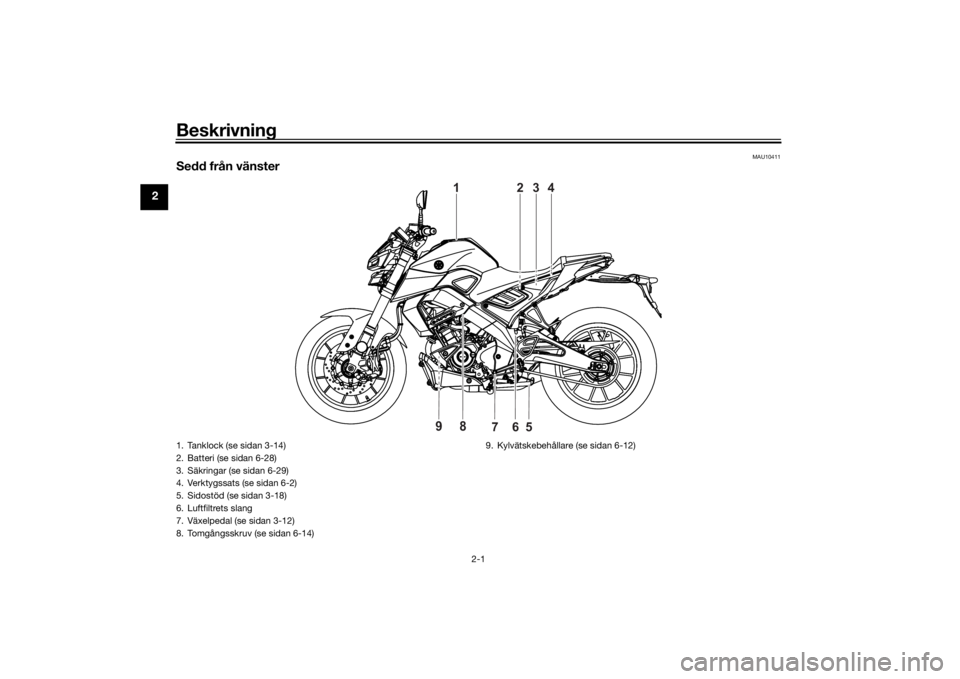 YAMAHA MT-125 2021 Bruksanvisningar (in Swedish) Beskrivning
2-1
2
MAU10411
Sedd från vänster
1
2
3
4
6
5
7
98
1. Tanklock (se sidan 3-14)
2. Batteri (se sidan 6-28)
3. Säkringar (se sidan 6-29)
4. Verktygssats (se sidan 6-2)
5. Sidostöd (se sid YAMAHA MT-125 2021 Bruksanvisningar (in Swedish) Beskrivning
2-1
2
MAU10411
Sedd från vänster
1
2
3
4
6
5
7
98
1. Tanklock (se sidan 3-14)
2. Batteri (se sidan 6-28)
3. Säkringar (se sidan 6-29)
4. Verktygssats (se sidan 6-2)
5. Sidostöd (se sid