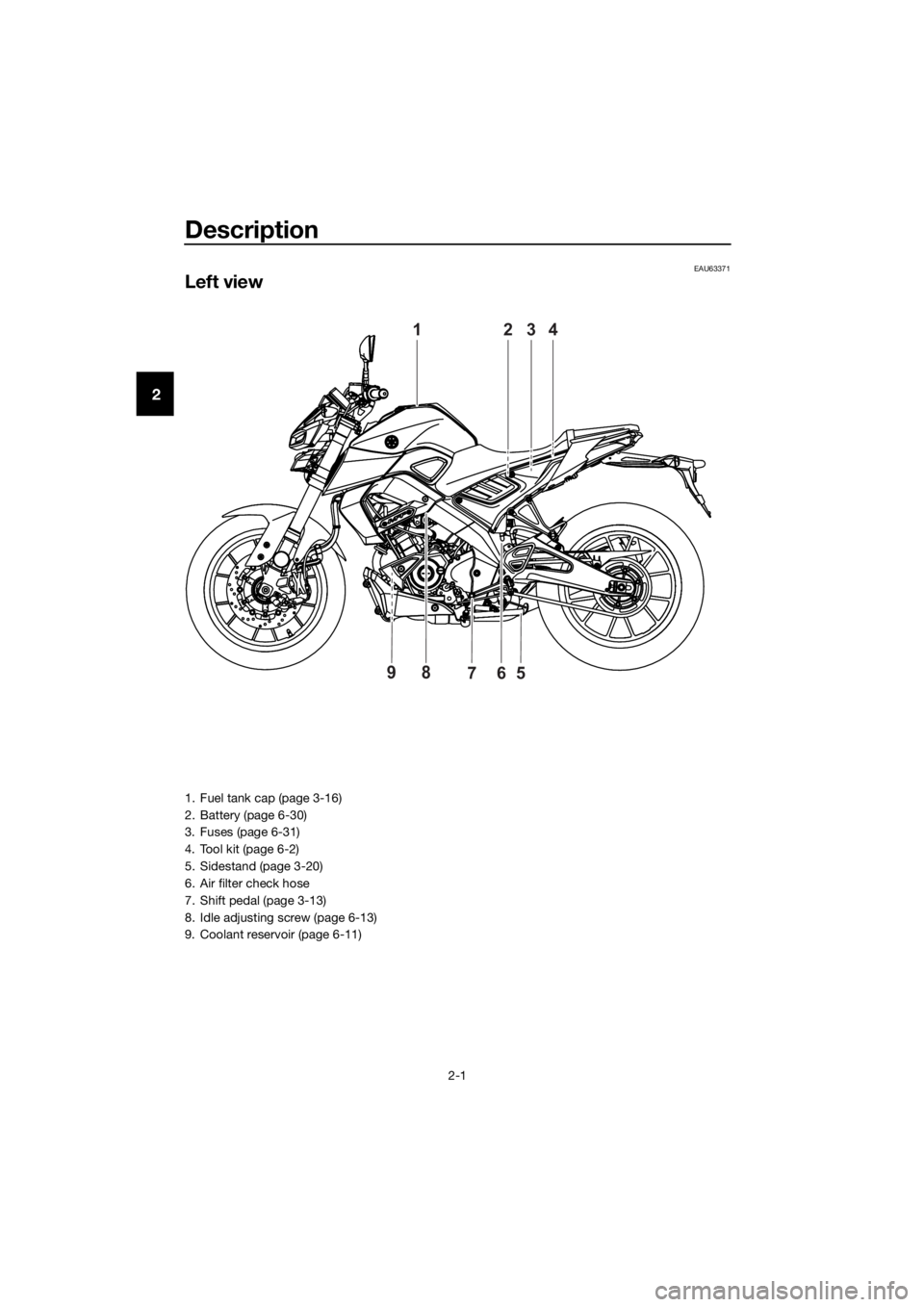 YAMAHA MT-125 2020  Owners Manual Description
2-1
2
EAU63371
Left view
1234
65798
1. Fuel tank cap (page 3-16)
2. Battery (page 6-30)
3. Fuses (page 6-31)
4. Tool kit (page 6-2)
5. Sidestand (page 3-20)
6. Air filter check hose
7. Shi