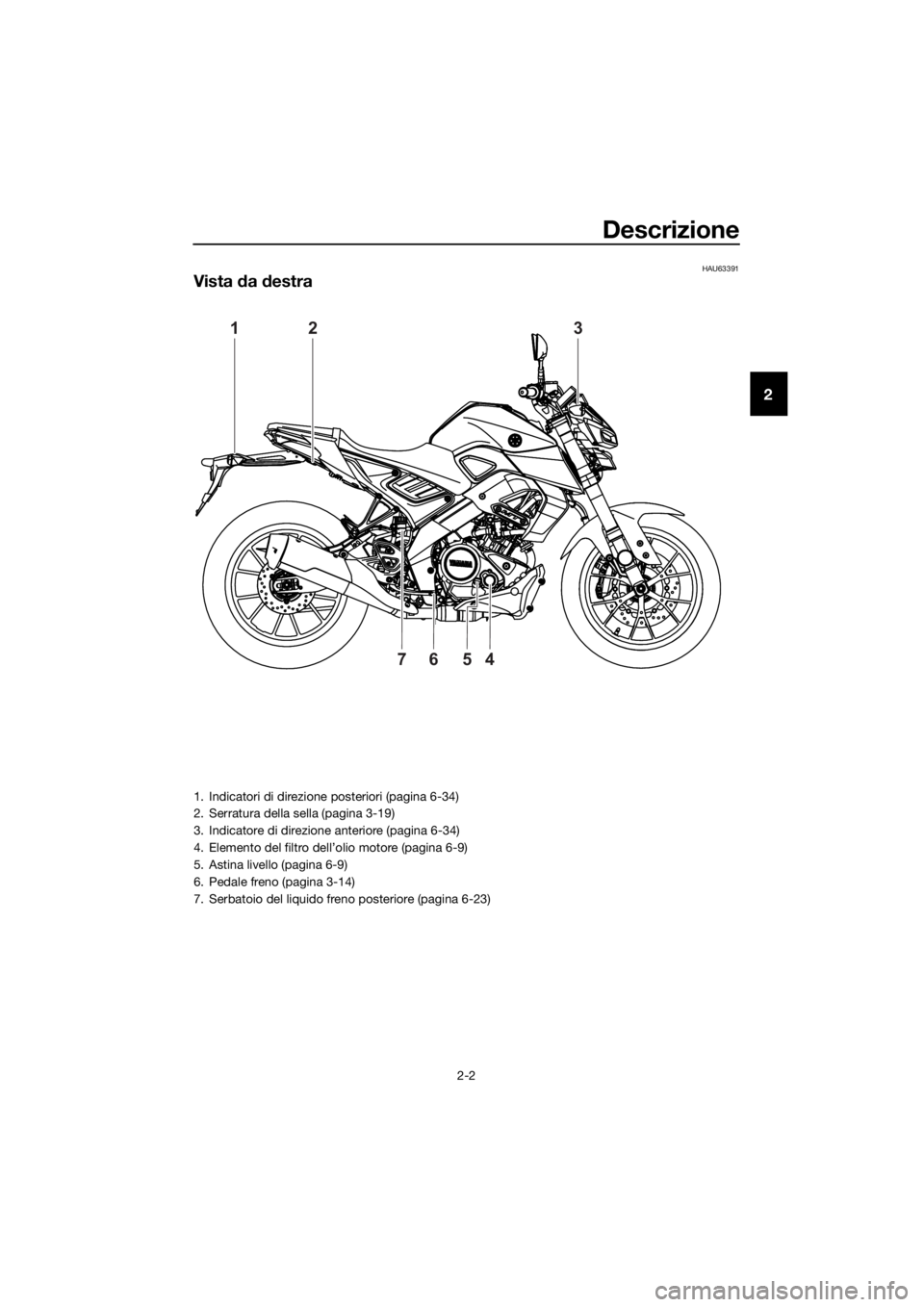 YAMAHA MT-125 2020  Manuale duso (in Italian) Descrizione
2-2
2
HAU63391
Vista da destra
123
4567
1. Indicatori di direzione posteriori (pagina 6-34)
2. Serratura della sella (pagina 3-19)
3. Indicatore di direzione anteriore (pagina 6-34)
4. Ele
