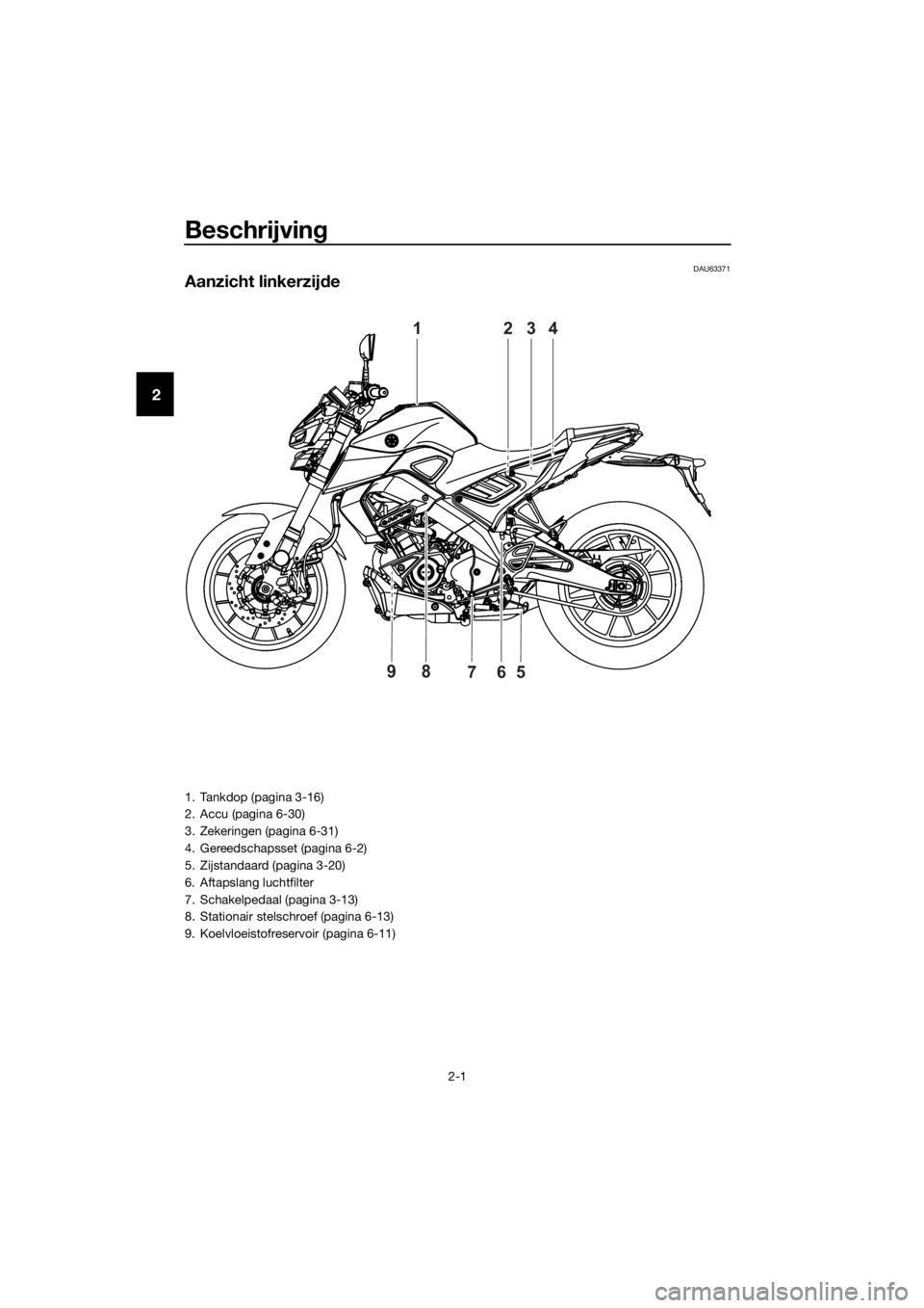 YAMAHA MT-125 2020 Instructieboekje (in Dutch) Beschrijving
2-1
2
DAU63371
Aanzicht linkerzijde
1234
65798
1. Tankdop (pagina 3-16)
2. Accu (pagina 6-30)
3. Zekeringen (pagina 6-31)
4. Gereedschapsset (pagina 6-2)
5. Zijstandaard (pagina 3-20)
6. YAMAHA MT-125 2020 Instructieboekje (in Dutch) Beschrijving
2-1
2
DAU63371
Aanzicht linkerzijde
1234
65798
1. Tankdop (pagina 3-16)
2. Accu (pagina 6-30)
3. Zekeringen (pagina 6-31)
4. Gereedschapsset (pagina 6-2)
5. Zijstandaard (pagina 3-20)
6.