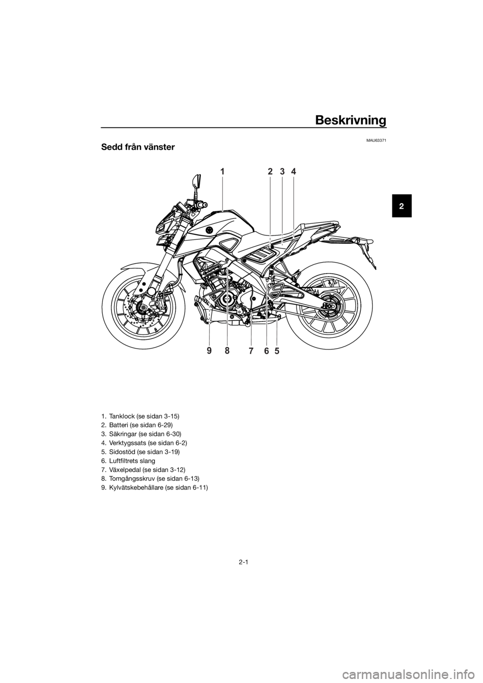 YAMAHA MT-125 2020 Bruksanvisningar (in Swedish) Beskrivning
2-1
2
MAU63371
Sedd från vänster
1234
65798
1. Tanklock (se sidan 3-15)
2. Batteri (se sidan 6-29)
3. Säkringar (se sidan 6-30)
4. Verktygssats (se sidan 6-2)
5. Sidostöd (se sidan 3-1 YAMAHA MT-125 2020 Bruksanvisningar (in Swedish) Beskrivning
2-1
2
MAU63371
Sedd från vänster
1234
65798
1. Tanklock (se sidan 3-15)
2. Batteri (se sidan 6-29)
3. Säkringar (se sidan 6-30)
4. Verktygssats (se sidan 6-2)
5. Sidostöd (se sidan 3-1