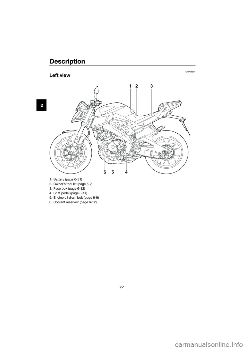YAMAHA MT-125 2018  Owners Manual Description
2-1
2
EAU63371
Left view
213
465
1. Battery (page 6-31)
2. Owner’s tool kit (page 6-2)
3. Fuse box (page 6-32)
4. Shift pedal (page 3-14)
5. Engine oil drain bolt (page 6-9)
6. Coolant r