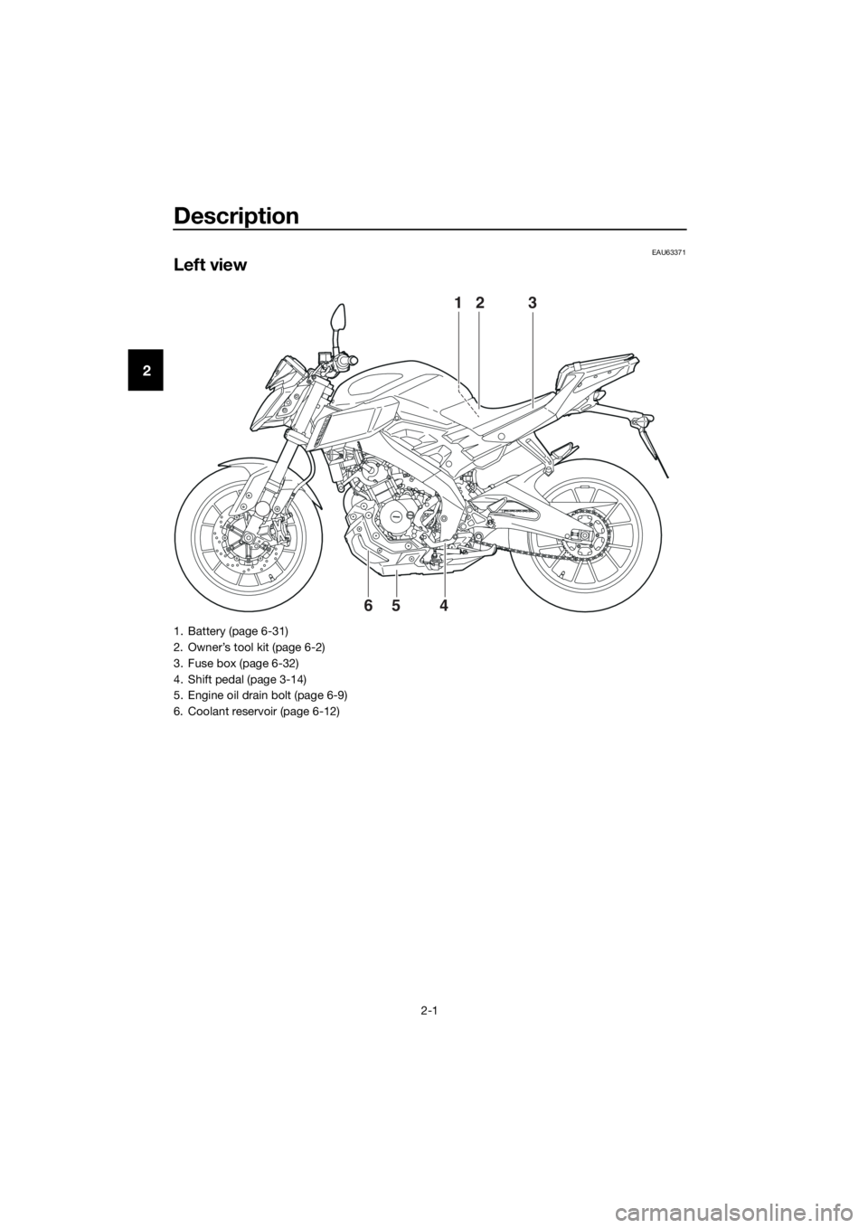 YAMAHA MT-125 2018  Owners Manual Description
2-1
2
EAU63371
Left view
213
465
1. Battery (page 6-31)
2. Owner’s tool kit (page 6-2)
3. Fuse box (page 6-32)
4. Shift pedal (page 3-14)
5. Engine oil drain bolt (page 6-9)
6. Coolant r