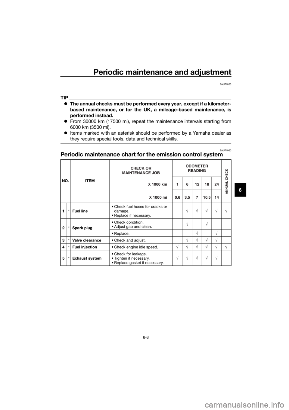 YAMAHA MT-125 2018 Owners Manual Periodic maintenance and adjustment
6-3
6
EAU71020
TIP
The annual checks must be performed every year, except if a kilometer-
based maintenance, or for the UK, a mileage-based maintenance, is
perfo YAMAHA MT-125 2018 Owners Manual Periodic maintenance and adjustment
6-3
6
EAU71020
TIP
The annual checks must be performed every year, except if a kilometer-
based maintenance, or for the UK, a mileage-based maintenance, is
perfo