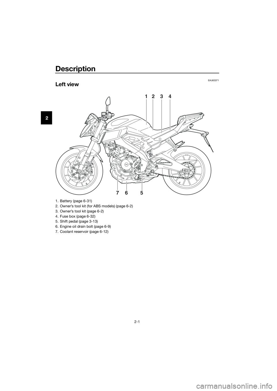 YAMAHA MT-125 2016  Owners Manual Description
2-1
2
EAU63371
Left view
2134
576
1. Battery (page 6-31)
2. Owner’s tool kit (for ABS models) (page 6-2)
3. Owner’s tool kit (page 6-2)
4. Fuse box (page 6-32)
5. Shift pedal (page 3-1