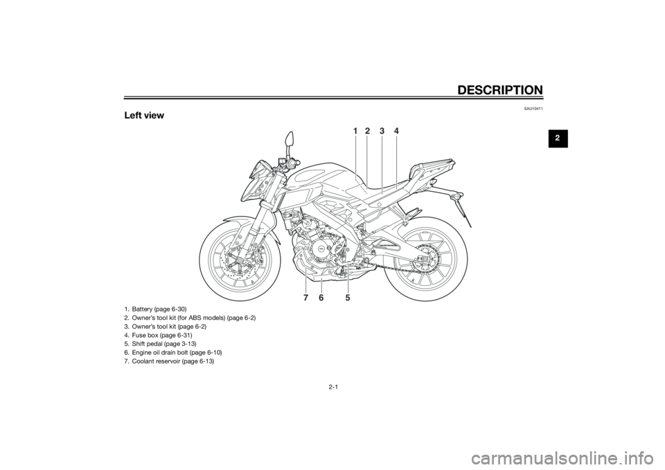 YAMAHA MT-125 2015  Owners Manual DESCRIPTION
2-1
2
EAU10411
Left view
2
1
34
5
76
1. Battery (page 6-30)
2. Owner’s tool kit (for ABS models) (page 6-2)
3. Owner’s tool kit (page 6-2)
4. Fuse box (page 6-31)
5. Shift pedal (page 