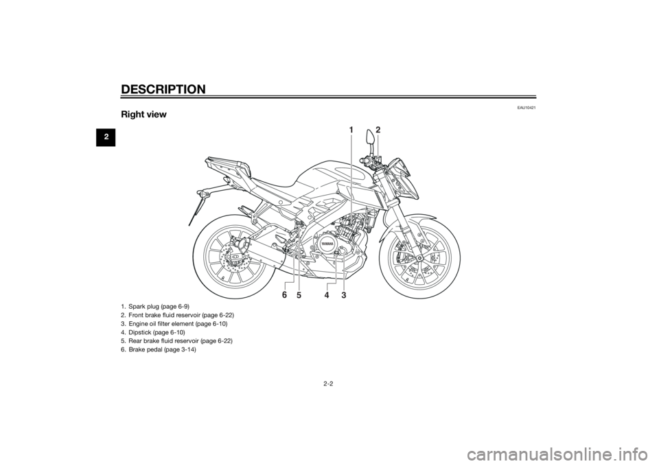 YAMAHA MT-125 2015 User Guide DESCRIPTION
2-2
2
EAU10421
Right view
YAMAHA
1
2
3
5
4
6
1. Spark plug (page 6-9)
2. Front brake fluid reservoir (page 6-22)
3. Engine oil filter element (page 6-10)
4. Dipstick (page 6-10)
5. Rear br