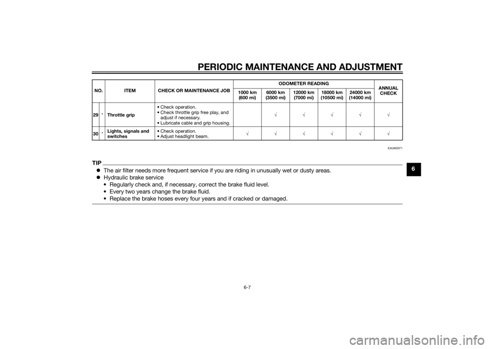 YAMAHA MT-125 2015 Service Manual PERIODIC MAINTENANCE AND ADJUSTMENT
6-7
6
EAUM2071
TIPThe air filter needs more frequent service if you are riding in unusually wet or dusty areas.
Hydraulic brake service
• Regularly check an YAMAHA MT-125 2015 Service Manual PERIODIC MAINTENANCE AND ADJUSTMENT
6-7
6
EAUM2071
TIPThe air filter needs more frequent service if you are riding in unusually wet or dusty areas.
Hydraulic brake service
• Regularly check an
