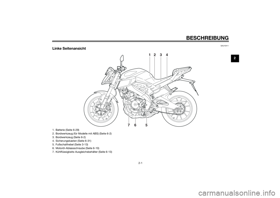 YAMAHA MT-125 2015  Betriebsanleitungen (in German) BESCHREIBUNG
2-1
2
GAU10411
Linke Seitenansicht
2
1
34
5
76
1. Batterie (Seite 6-29)
2. Bordwerkzeug (für Modelle mit ABS) (Seite 6-2)
3. Bordwerkzeug (Seite 6-2)
4. Sicherungskasten (Seite 6-31)
5. 