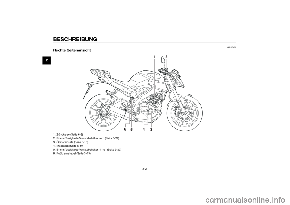 YAMAHA MT-125 2015  Betriebsanleitungen (in German) BESCHREIBUNG
2-2
2
GAU10421
Rechte Seitenansicht
YAMAHA
1
2
3
5
4
6
1. Zündkerze (Seite 6-9)
2. Bremsflüssigkeits-Vorratsbehälter vorn (Seite 6-22)
3. Ölfiltereinsatz (Seite 6-10)
4. Messstab (Sei