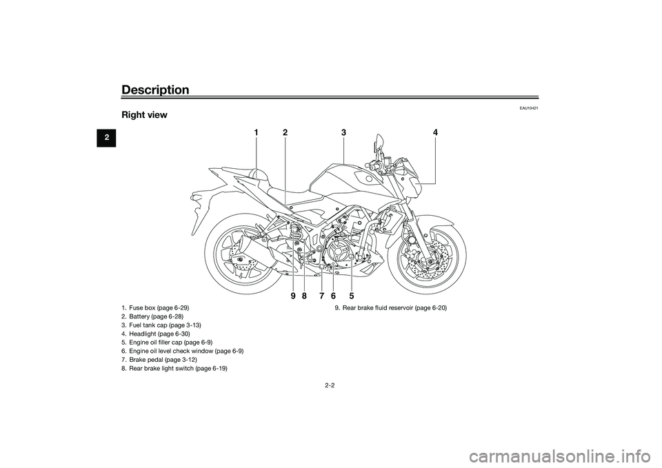 YAMAHA MT-25 2016  Owners Manual Description
2-2
2
EAU10421
Right view
1
98 76 5 23
4
1. Fuse box (page 6-29)
2. Battery (page 6-28)
3. Fuel tank cap (page 3-13)
4. Headlight (page 6-30)
5. Engine oil filler cap (page 6-9)
6. Engine 