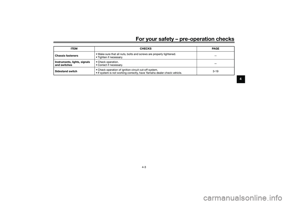YAMAHA MT-25 2016 Owners Guide For your safety – pre-operation checks
4-3
4
Chassis fasteners• Make sure that all nuts, bolts and screws are properly tightened.
• Tighten if necessary.—
Instruments, lights, signals
and swi YAMAHA MT-25 2016 Owners Guide For your safety – pre-operation checks
4-3
4
Chassis fasteners• Make sure that all nuts, bolts and screws are properly tightened.
• Tighten if necessary.—
Instruments, lights, signals
and swi
