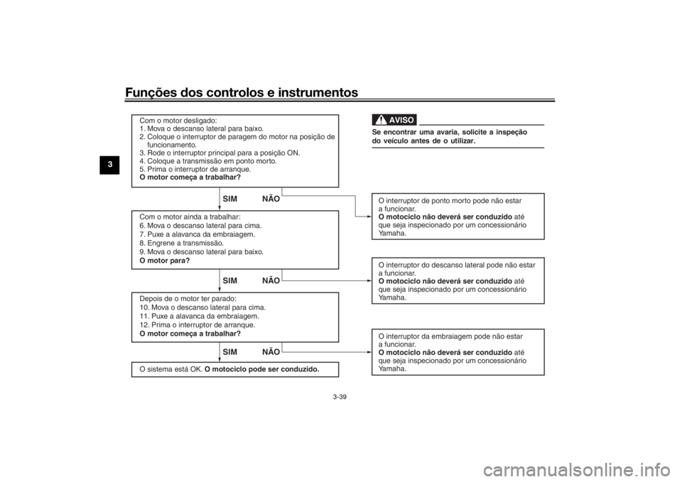 YAMAHA TRACER 900 2019 Manual de utilização (in Portuguese) Funções dos controlos e instrumentos
3-39
3
SIM NÃOSIM NÃO
SIM NÃO
AVISO
Com o motor desligado:
1. Mova o descanso lateral para baixo.
2. Coloque o interruptor de paragem do motor na posição de YAMAHA TRACER 900 2019 Manual de utilização (in Portuguese) Funções dos controlos e instrumentos
3-39
3
SIM NÃOSIM NÃO
SIM NÃO
AVISO
Com o motor desligado:
1. Mova o descanso lateral para baixo.
2. Coloque o interruptor de paragem do motor na posição de