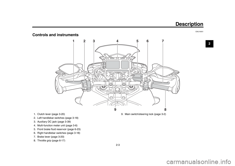 YAMAHA TRACER 900 2017 User Guide Description
2-3
123
4
5
6
7
8
9
10
11
12
EAU10431
Controls and instruments
12 56 7
4
3
8
9
1. Clutch lever (page 3-20)
2. Left handlebar switches (page 3-18)
3. Auxiliary DC jack (page 3-39)
4. Multi-