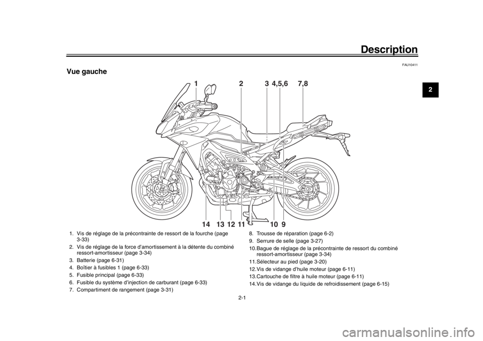 YAMAHA MT09 TRACER 2017  Manuale de Empleo (in Spanish) 2-1
123
4
5
6
7
8
9
10
11
12
Description
FAU10411
Vue gauche
2
1
3
7,8
4,5,6
9
13
10
11
14
12
1. Vis de réglage de la précontrainte de ressort de la fourche (page  3-33)
2. Vis de réglage de la for