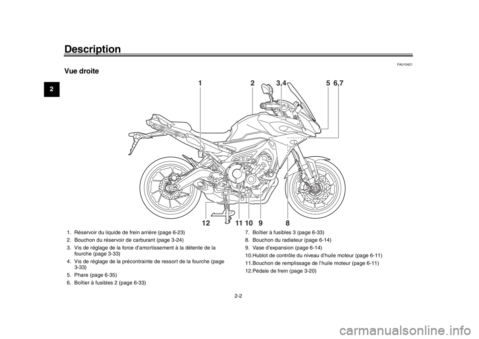 YAMAHA MT09 TRACER 2017  Manuale de Empleo (in Spanish) Description
2-2
12
3
4
5
6
7
8
9
10
11
12
FAU10421
Vue droite
1
5
6,7
2
8
9
10
11
12
3,4
1. Réservoir du liquide de frein arrière (page 6-23)
2. Bouchon du réservoir de carburant (page 3-24)
3. Vis