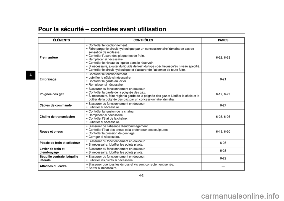 YAMAHA TRACER 900 2017  Notices Demploi (in French) Pour la sécurité – contrôles avant utilisation
4-2
1
2
34
5
6
7
8
9
10
11
12
Frein arrière  Contrôler le fonctionnement.
 Faire purger le circuit hydraulique
 par un concessionnaire Yamaha en c