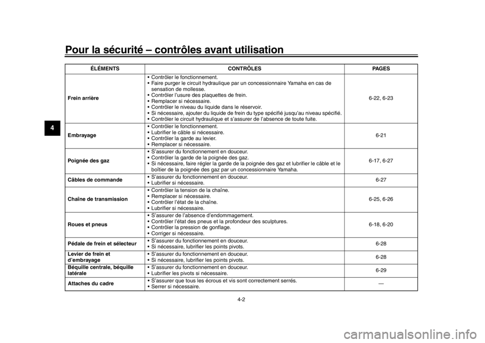 YAMAHA TRACER 900 2017 Notices Demploi (in French) Pour la sécurité – contrôles avant utilisation
4-2
1
2
34
5
6
7
8
9
10
11
12
Frein arrière Contrôler le fonctionnement.
Faire purger le circuit hydraulique
par un concessionnaire Yamaha en c YAMAHA TRACER 900 2017 Notices Demploi (in French) Pour la sécurité – contrôles avant utilisation
4-2
1
2
34
5
6
7
8
9
10
11
12
Frein arrière Contrôler le fonctionnement.
Faire purger le circuit hydraulique
par un concessionnaire Yamaha en c