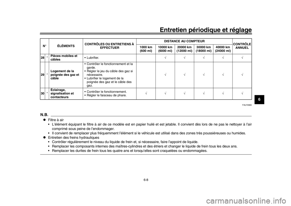 YAMAHA TRACER 900 2017 Notices Demploi (in French) Entretien périodique et réglage
6-8
1
2
3
4
567
8
9
10
11
12
FAU72800
N.B.
Filtre à air
L’élément équipant le filtre à air de ce modèle est en papier huilé et est jetable. Il convient d YAMAHA TRACER 900 2017 Notices Demploi (in French) Entretien périodique et réglage
6-8
1
2
3
4
567
8
9
10
11
12
FAU72800
N.B.
Filtre à air
L’élément équipant le filtre à air de ce modèle est en papier huilé et est jetable. Il convient d
