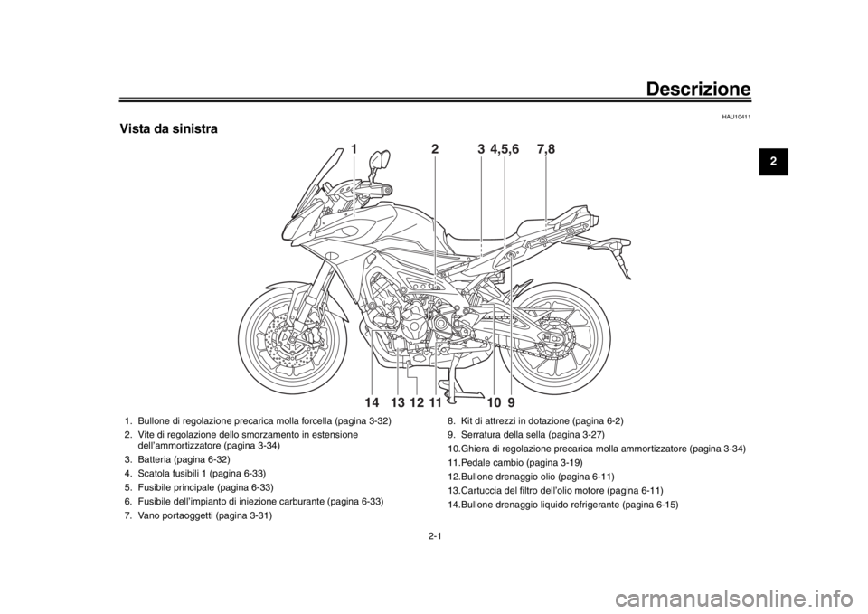 YAMAHA TRACER 900 2017 Manuale duso (in Italian) 2-1
123
4
5
6
7
8
9
10
11
12
Descrizione
HAU10411
Vista da sinistra
2
1
3
7,8
4,5,6
9
13
10
11
14
12
1. Bullone di regolazione precaric a molla forcella (pagina 3-32)
2. Vite di regolazione dello smor YAMAHA TRACER 900 2017 Manuale duso (in Italian) 2-1
123
4
5
6
7
8
9
10
11
12
Descrizione
HAU10411
Vista da sinistra
2
1
3
7,8
4,5,6
9
13
10
11
14
12
1. Bullone di regolazione precaric a molla forcella (pagina 3-32)
2. Vite di regolazione dello smor
