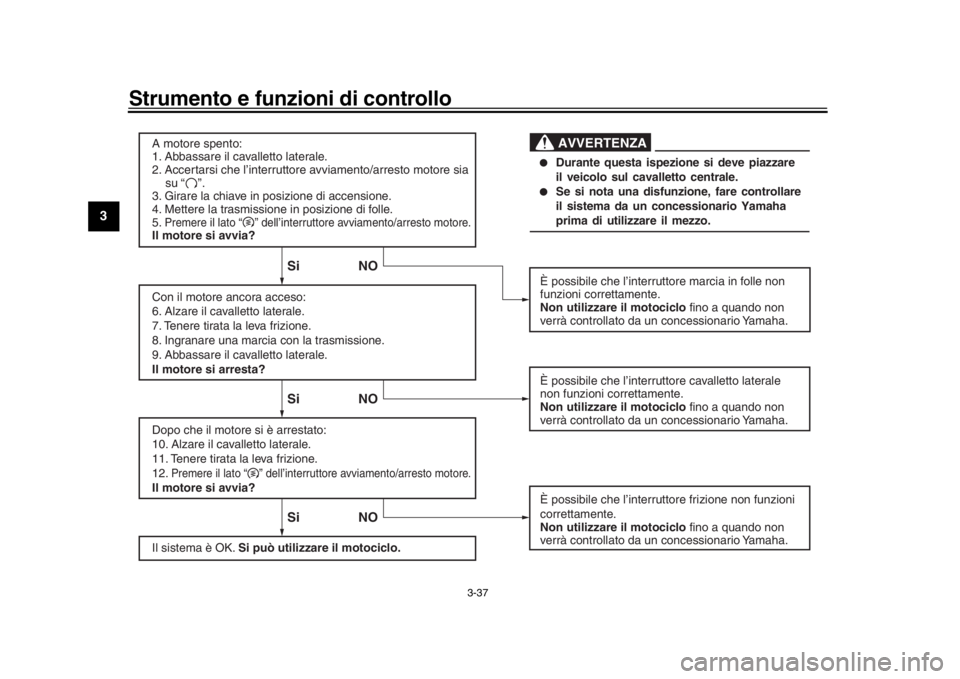 YAMAHA TRACER 900 2017 Manuale duso (in Italian) Strumento e funzioni di controllo
3-37
1
23
4
5
6
7
8
9
10
11
12
A motore spento:
1. Abbassare il cavalletto laterale.
2. Accertarsi che l’interruttore avviamento/arresto motore sia
su “ YAMAHA TRACER 900 2017 Manuale duso (in Italian) Strumento e funzioni di controllo
3-37
1
23
4
5
6
7
8
9
10
11
12
A motore spento:
1. Abbassare il cavalletto laterale.
2. Accertarsi che l’interruttore avviamento/arresto motore sia
su “
