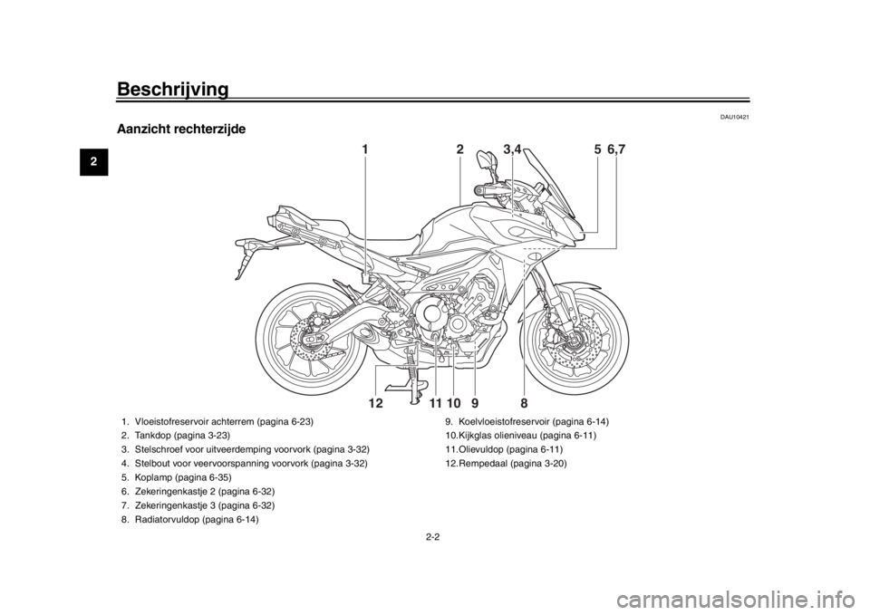 YAMAHA TRACER 900 2017  Instructieboekje (in Dutch) Beschrijving
2-2
12
3
4
5
6
7
8
9
10
11
12
DAU10421
Aanzicht rechterzijde
1
5
6,7
2
8
9
10
11
12
3,4
1. Vloeistofreservoir achterrem (pagina 6-23)
2. Tankdop (pagina 3-23)
3. Stelschroef voor uitveer 