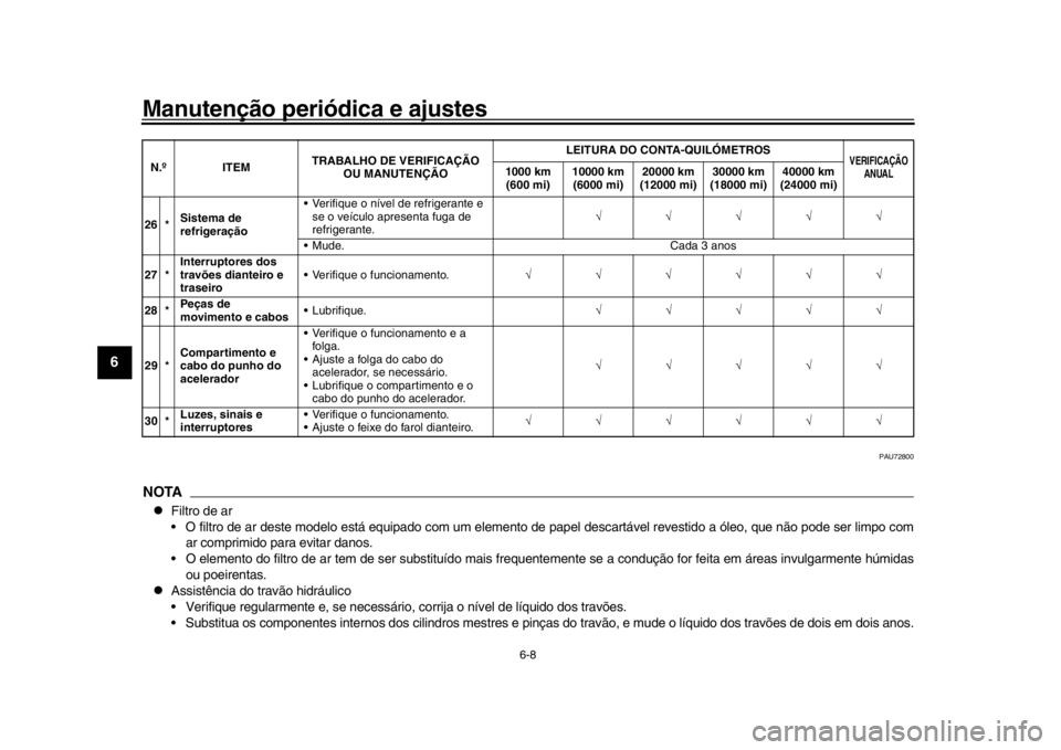 YAMAHA MT09 TRACER 2017 Manual de utilização (in Portuguese) Manutenção periódica e ajustes
6-8
1
2
3
4
56
7
8
9
10
11
12
PAU72800
NOTA
Filtro de ar
O filtro de ar deste modelo está equi pado com um elemento de papel descartáve l revestido a óleo, que YAMAHA MT09 TRACER 2017 Manual de utilização (in Portuguese) Manutenção periódica e ajustes
6-8
1
2
3
4
56
7
8
9
10
11
12
PAU72800
NOTA
Filtro de ar
O filtro de ar deste modelo está equi pado com um elemento de papel descartáve l revestido a óleo, que