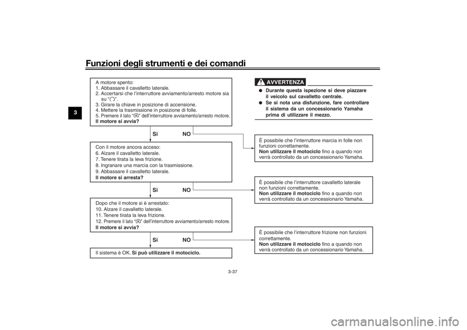 YAMAHA MT09 TRACER 2016  Manuale duso (in Italian) Funzioni deg li strumenti e  dei coman di
3-37
3
A motore spento:
1. Abbassare il cavalletto laterale.
2. Accertarsi che l’interruttore avviamento/arresto motore sia 
    su “    ”.
3. Girare la